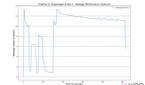 OnePlus-11-BB-Wattage