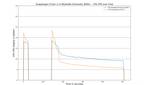 Qualcomm-Snapdragon-8-Gen-2-vs-MediaTek-Dimensity-9000+-CPU