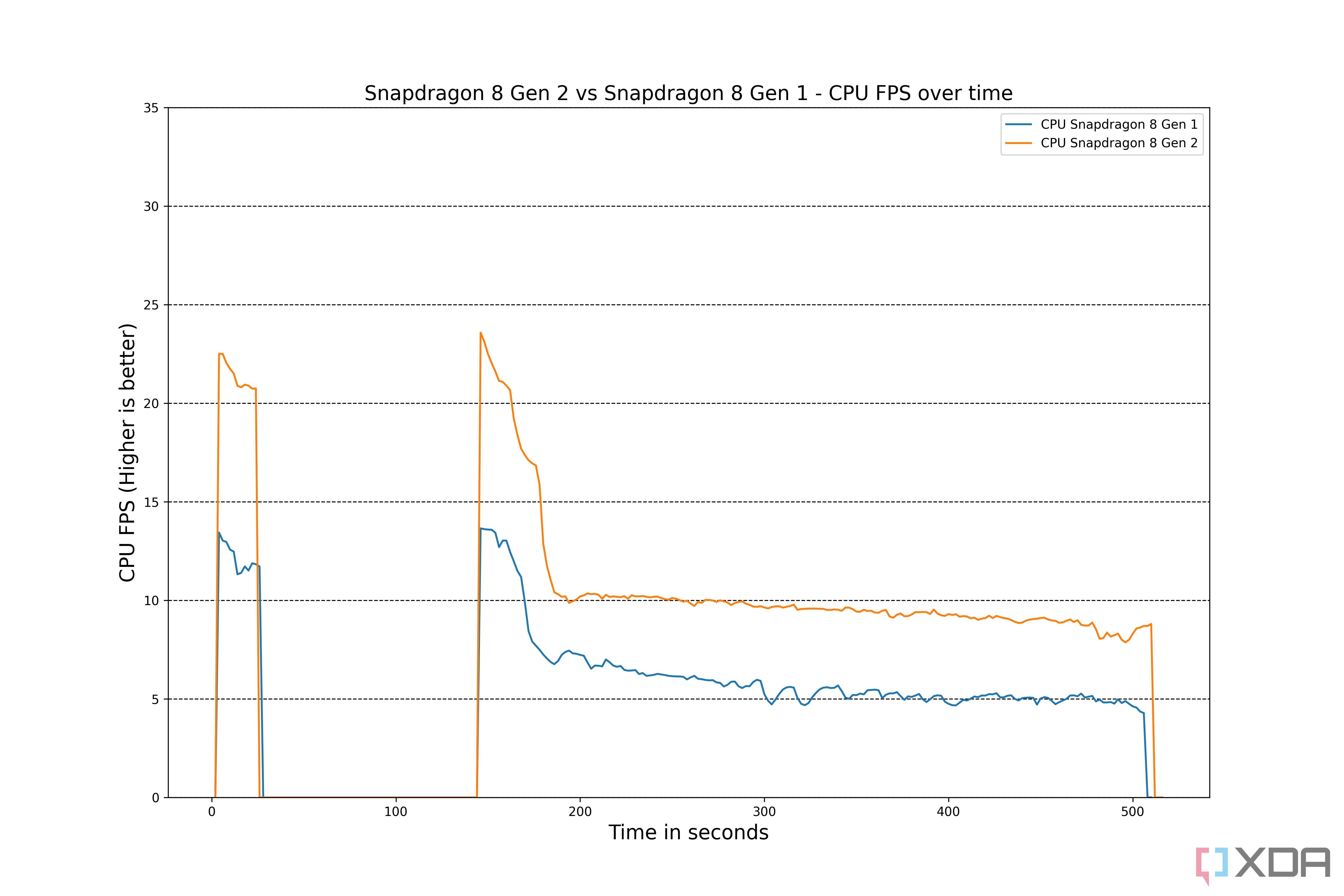Snapdragon-8-Gen-2-vs-Snapdragon-8-Gen-1-CPU