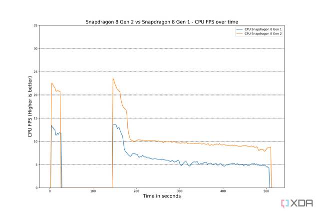 Snapdragon-8-Gen-2-vs-Snapdragon-8-Gen-1-CPU
