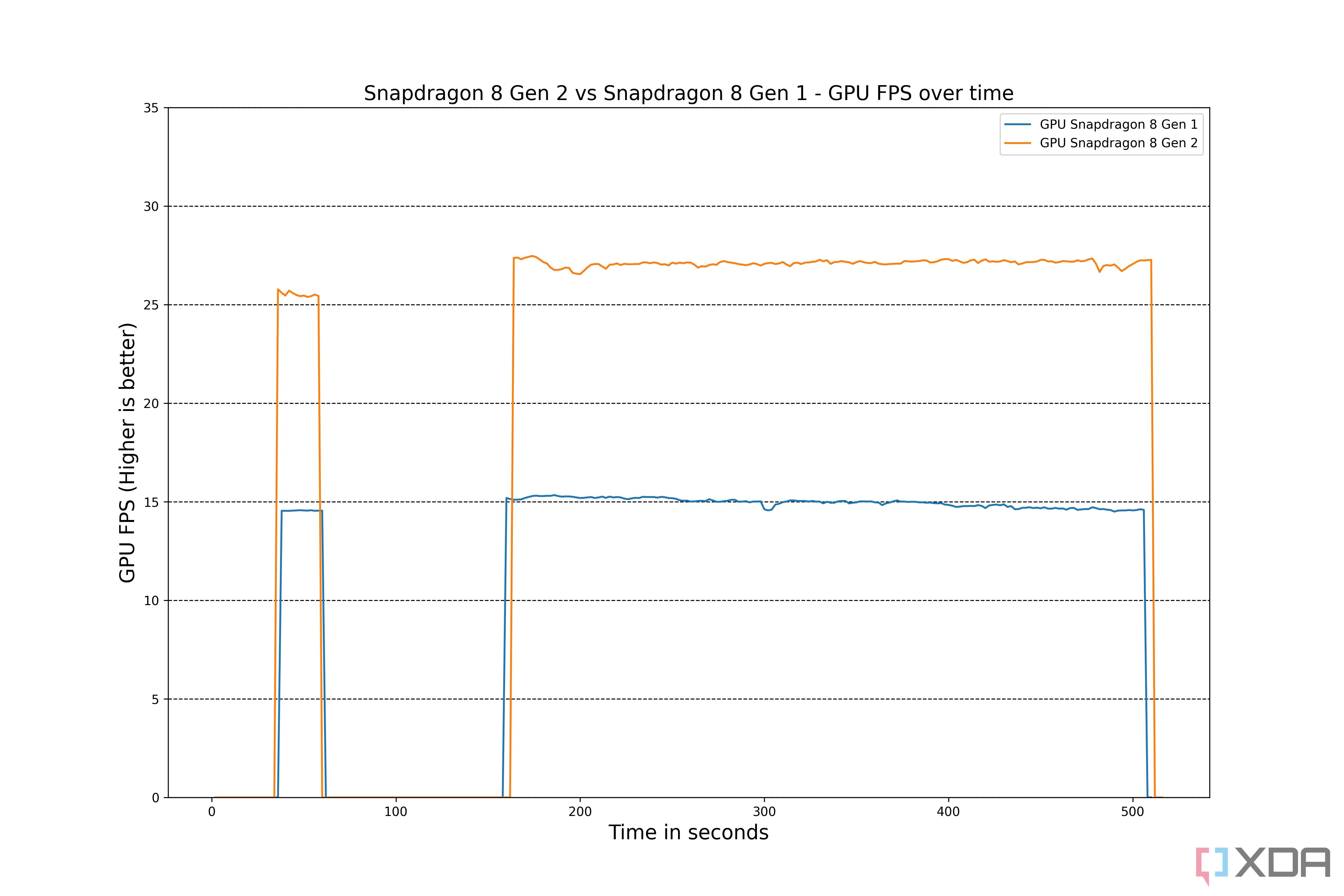 Snapdragon-8-Gen-2-vs-Snapdragon-8-Gen-1-GPU