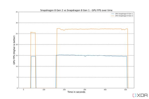 Snapdragon-8-Gen-2-vs-Snapdragon-8-Gen-1-GPU
