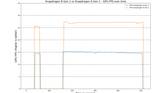 Snapdragon-8-Gen-2-vs-Snapdragon-8-Gen-1-GPU