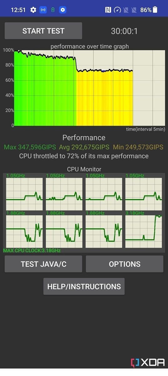 Snapdragon 8 Plus Gen 1 CPU Throttling Test
