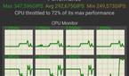 Snapdragon 8 Plus Gen 1 CPU Throttling Test
