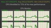 Snapdragon 8 Plus Gen 1 CPU Throttling Test