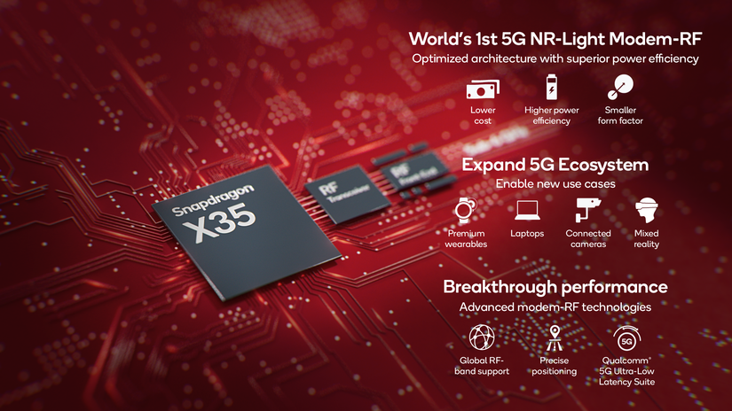 Qualcomm unveils Snapdragon X35 modem for 5G wearable and IoT devices