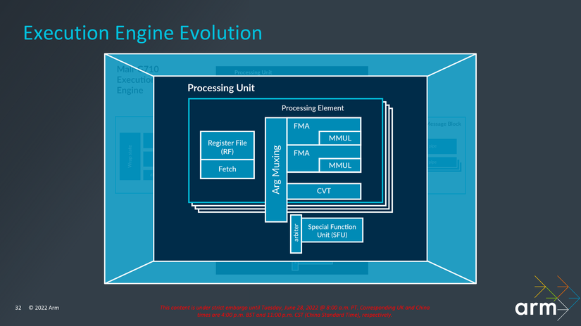 Execution-Engine-G715