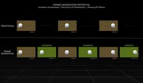 Nvidia DLSS 3 frame generation in action.