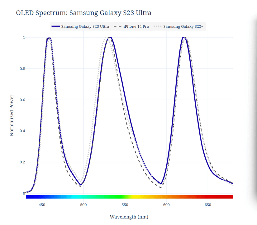 Samsung Galaxy S23 Ultra display deep dive: Still not the best Samsung ...