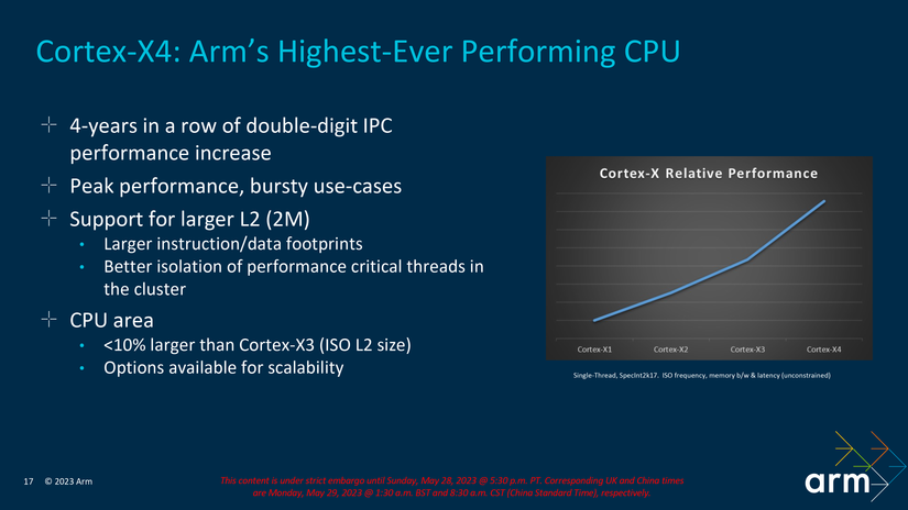 Arm's new Cortex X4, A720, and A520 are 64-bit only cores with a big ...