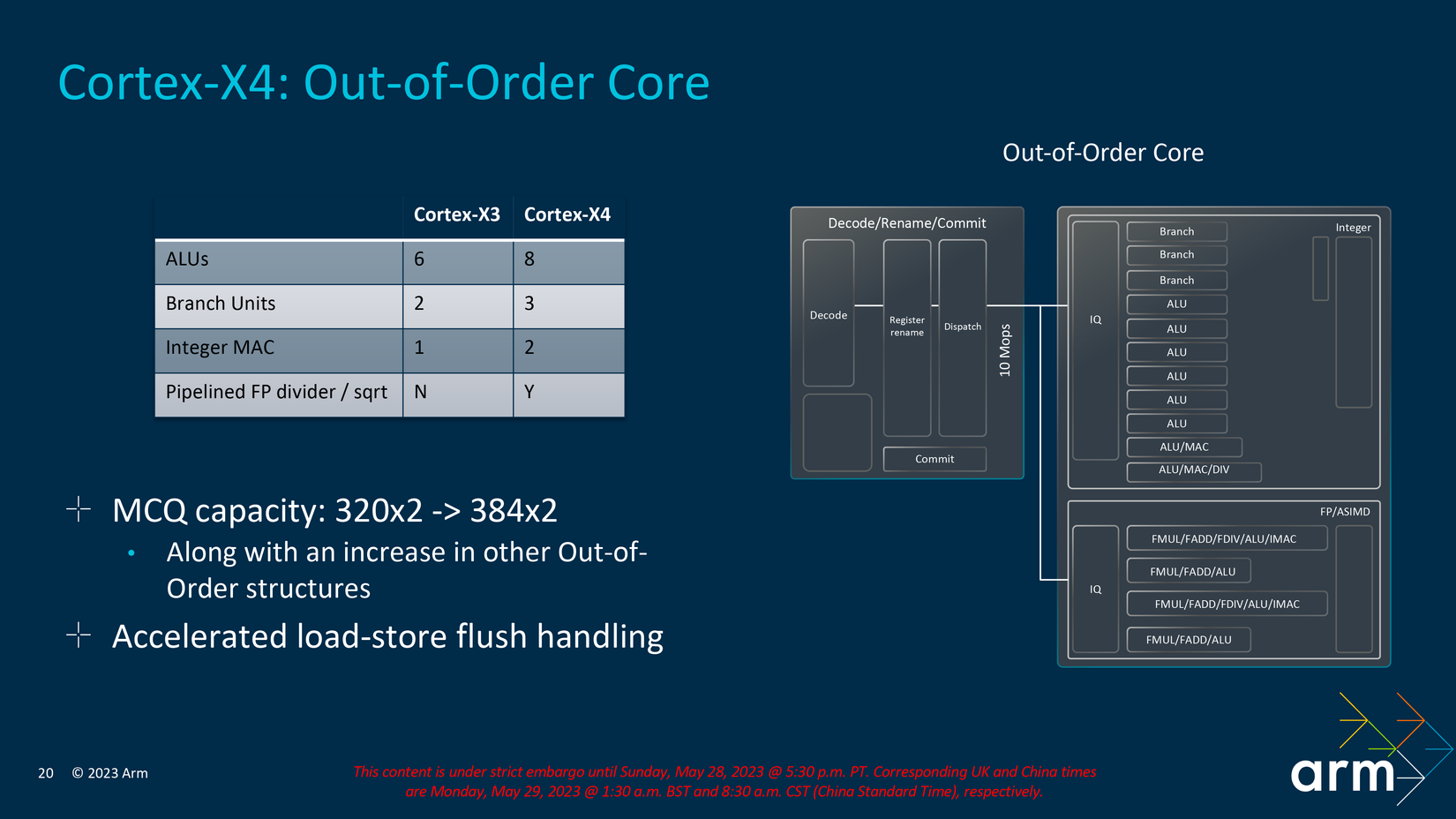 Arm-Cortex-X4-Out-Of-Order-Core