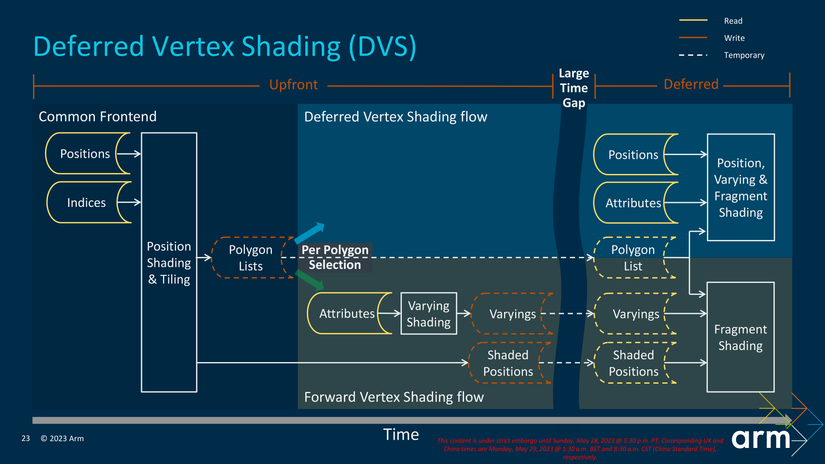 Arm-Immortalis-DVS-Explanation