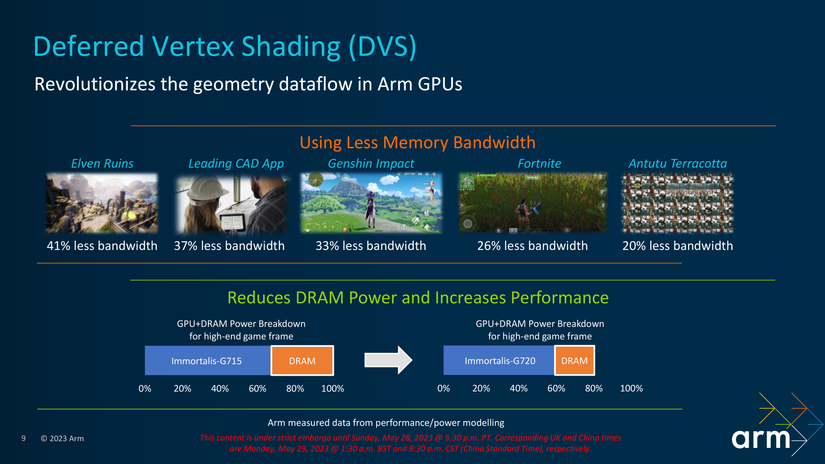 Arm-Immortalis-DVS