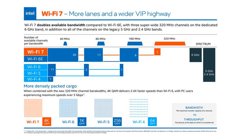 intel-wi-fi-7-infographic