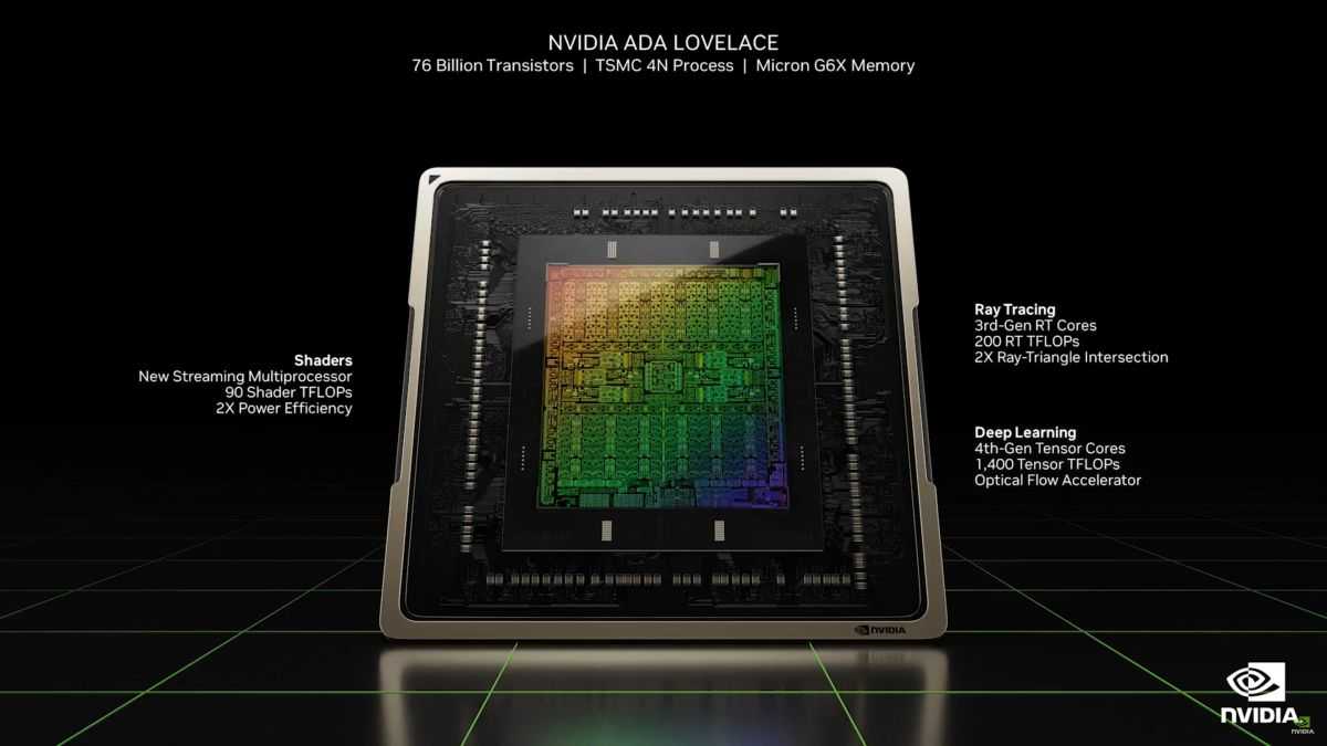 nvidia geforce ada lovelace architecture