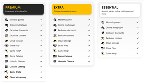 PlayStation Plus Premium, Extra, and Essential plans and features