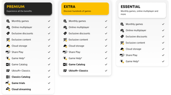 PlayStation Plus Premium, Extra, and Essential plans and features