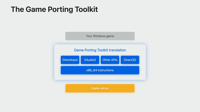 Bring your game to Mac, Part 1_ Make a game plan _ 10123 _ WWDC 2023 3-34 screenshot