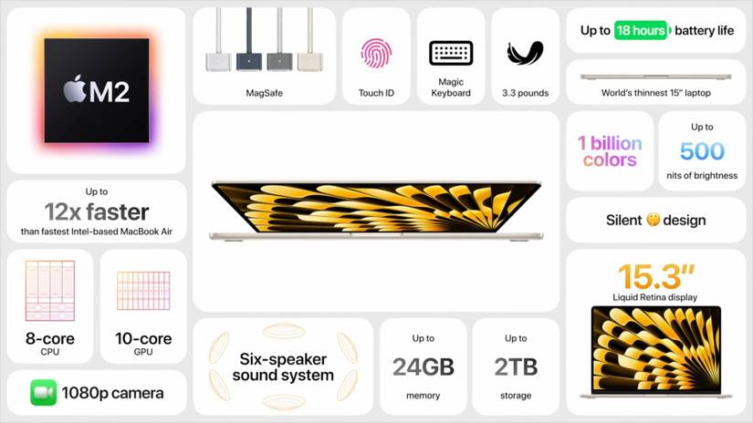 Specs for the 15-inch MacBook Air