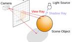 A graph detailing the mechanics of ray tracing.