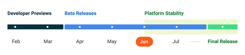 timeline-desktop-en-beta-3