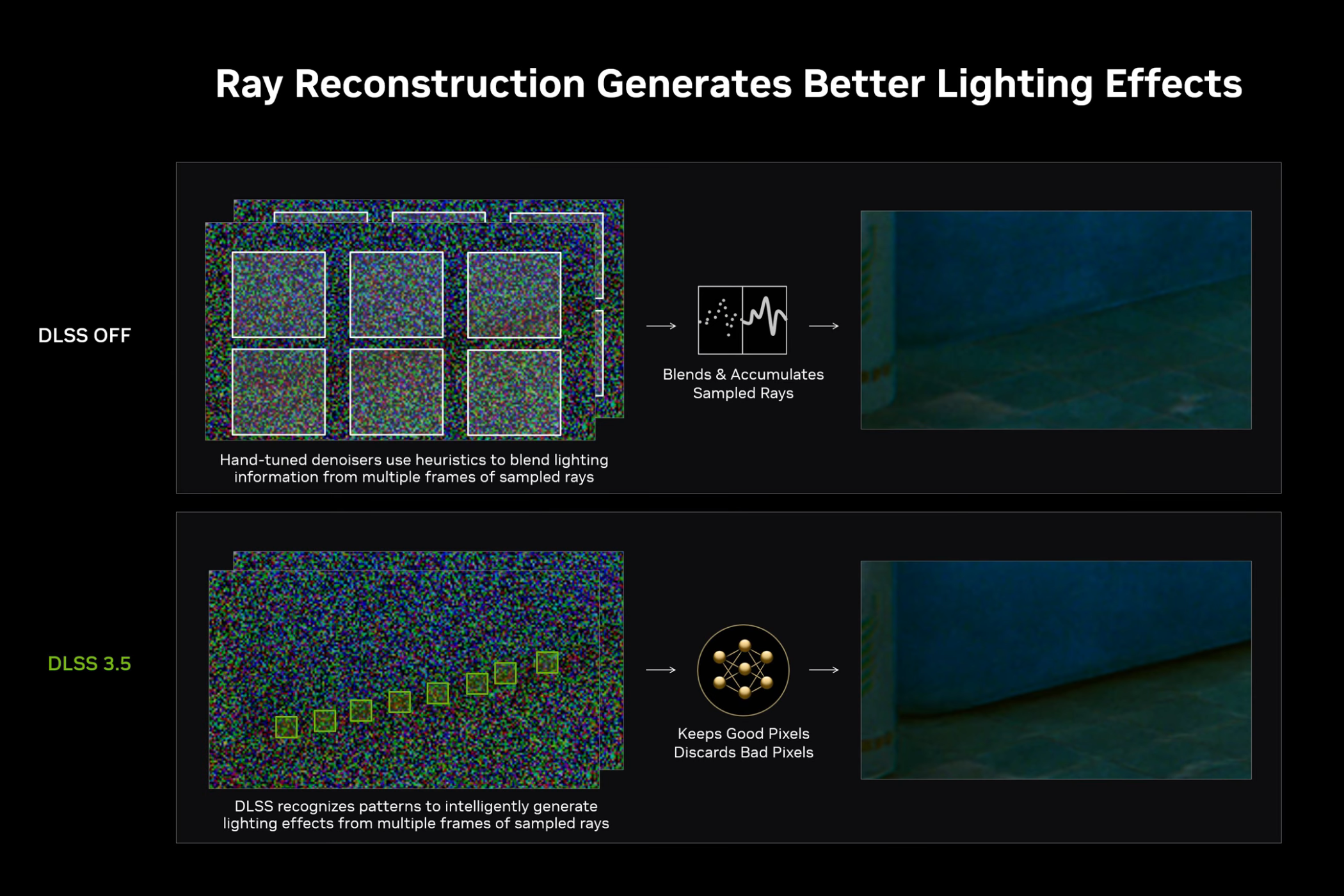 Path tracing is slowly becoming a non-negotiable for me, and it wouldn ...