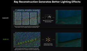 Nvidia ray reconstruction explained.