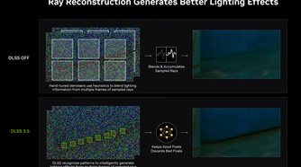 Nvidia ray reconstruction explained.
