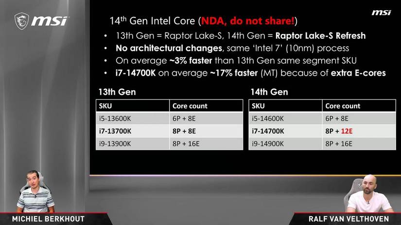 Leaked slide showing details about select Raptor Lake Refresh chips