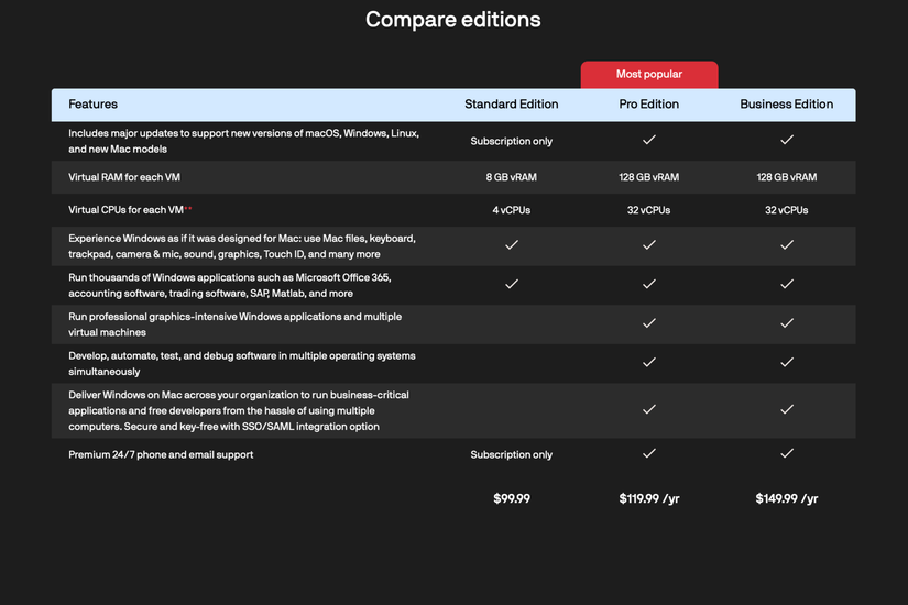 A chart showing the feature breakdown between the Standard and Pro Editions of Parallels 19.