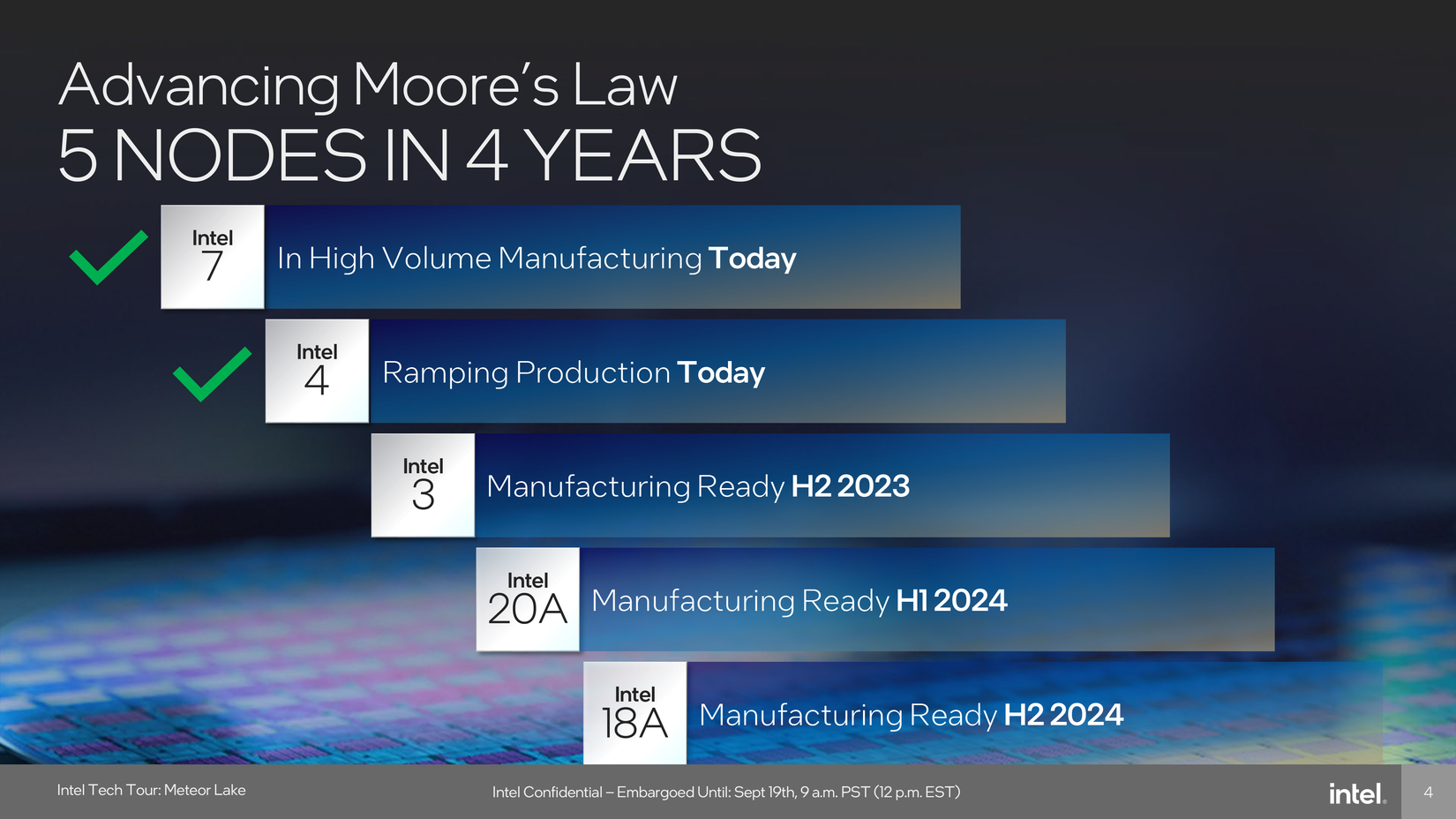 Intel roadmap showing Intel 7, Intel 4, Intel 3, Intel 20A, and Intel 18A.