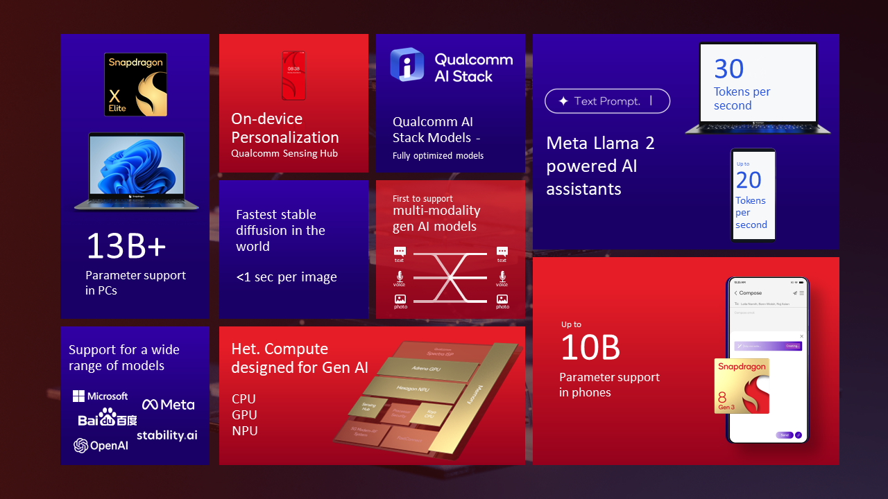 On-device AI summary of the Snapdragon 8 Gen 3 and Snapdragon X Elite