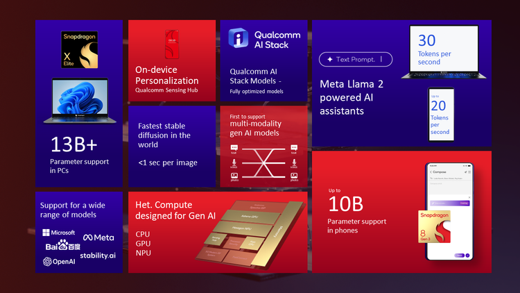 On-device AI summary of the Snapdragon 8 Gen 3 and Snapdragon X Elite