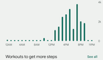 A screenshot of steps tracked in the Fitbit app.