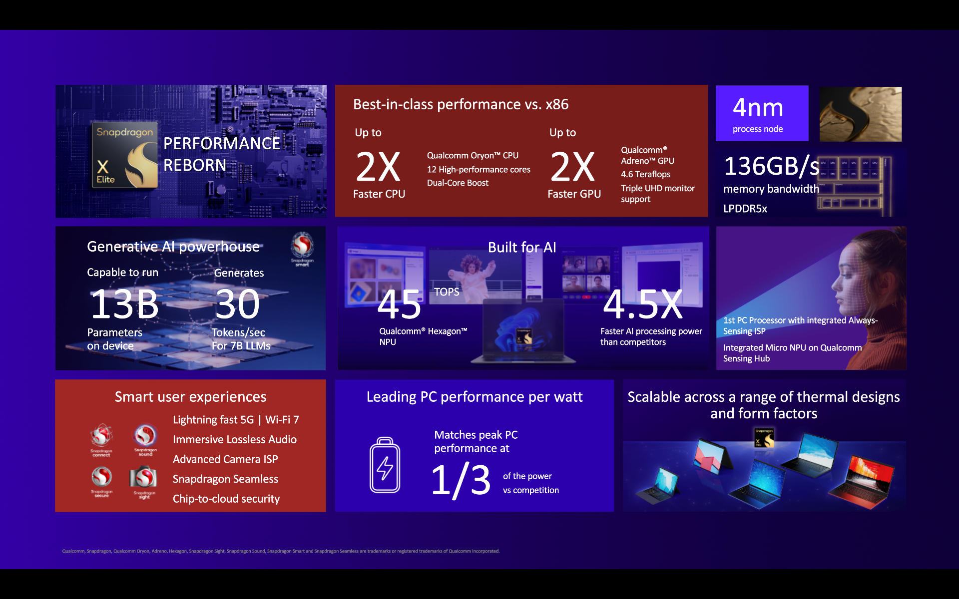 Snapdragon X Elite - Information Slide