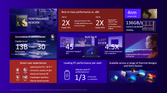 Snapdragon X Elite - Information Slide