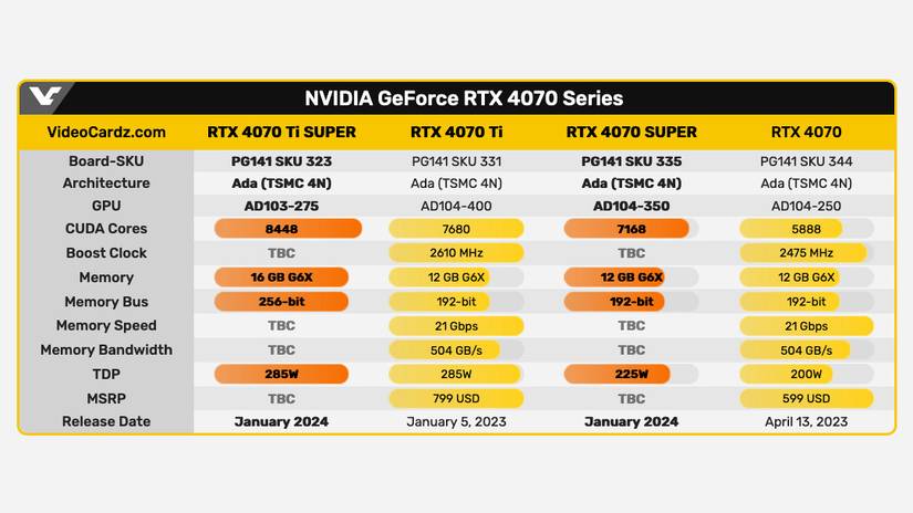 Nvidia GPU specs