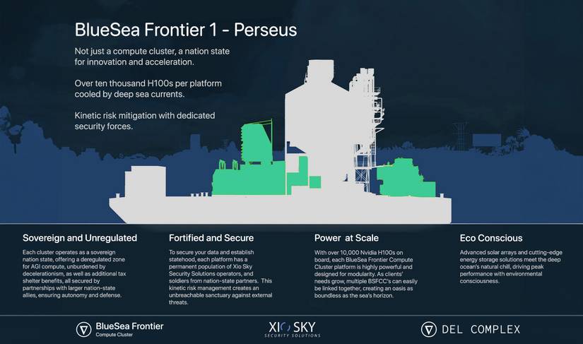 An infographic provided by Del Complex, showing details of the BlueSky Frontier 1