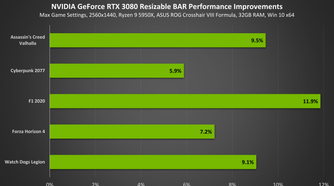geforce-rtx-3080-resizable-bar-performance-improvements