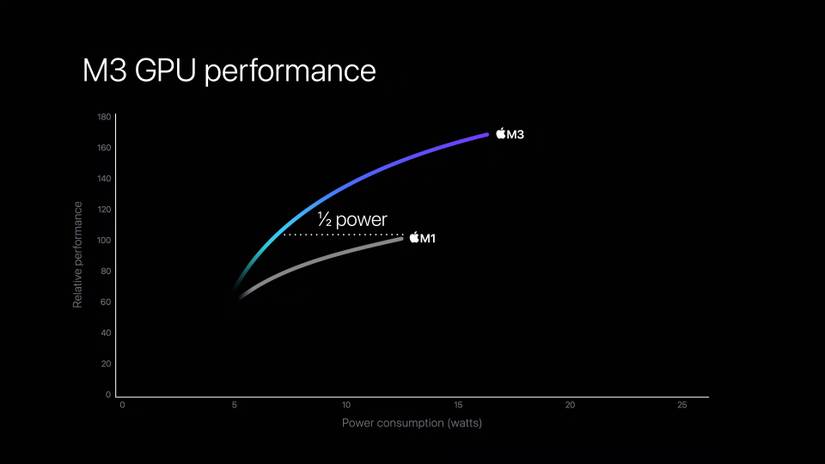 MC GPU performance curve