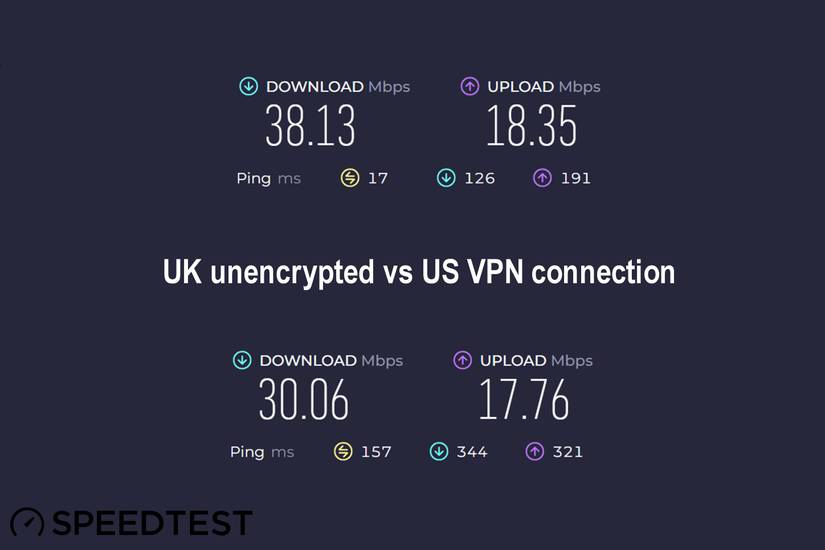 NordVPN speed testing