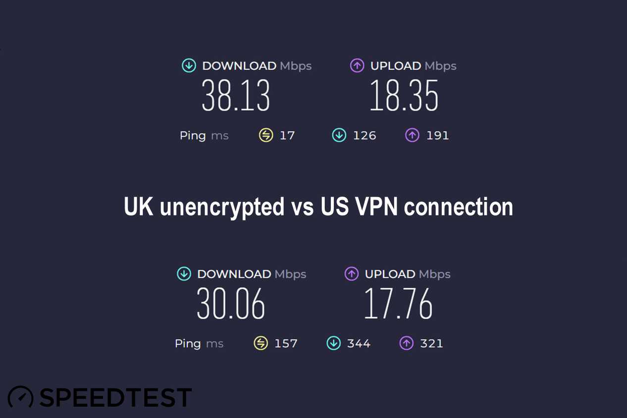 NordVPN speed testing