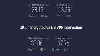 NordVPN speed testing