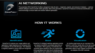 ASUS motherboards AI features