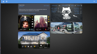 An example Home Assistant Dashboard.