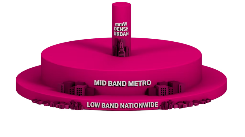5G Layer Cake T-Mobile