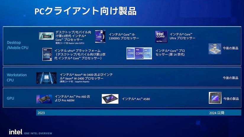 Intel roadmap rendering