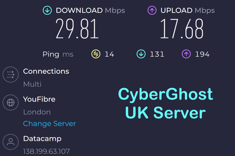 CyberGhost UK speed test
