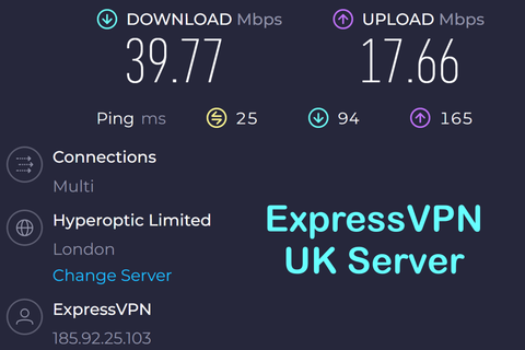 ExpressVPN UK speed test